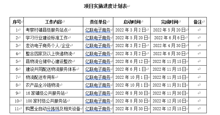 兰陵县电子商务进农村示范项目进度表。